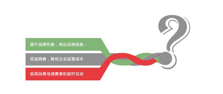 企業(yè)網(wǎng)站建設(shè)解決方案